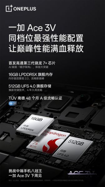 Субфлагман OnePlus Ace 3V получит три камеры и новый чип Snapdragon 7+ Gen 3